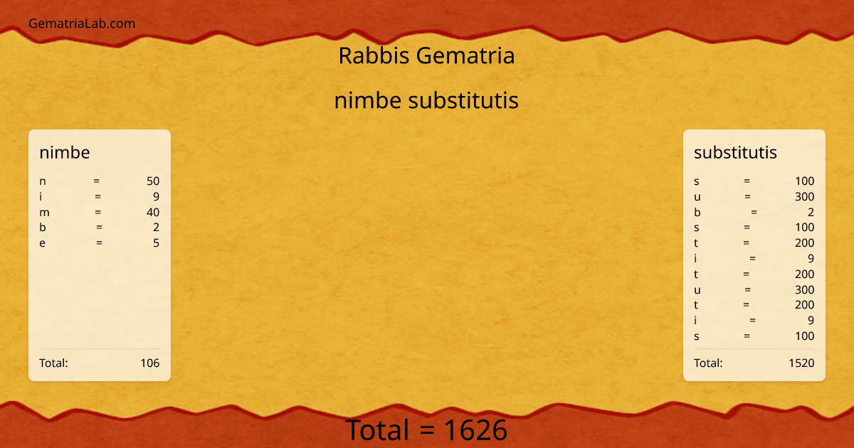 nimbe substitutis in rabbis Gematria